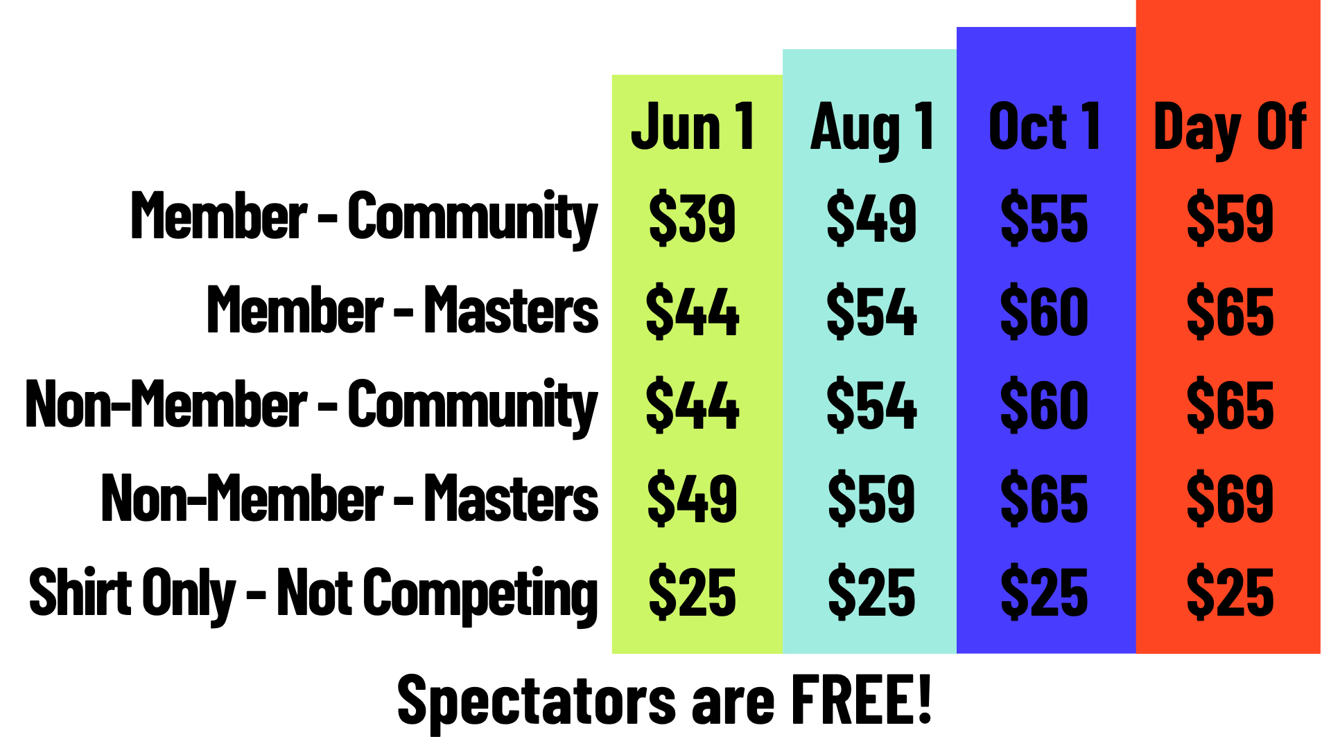 image with comp pricing increasing over time